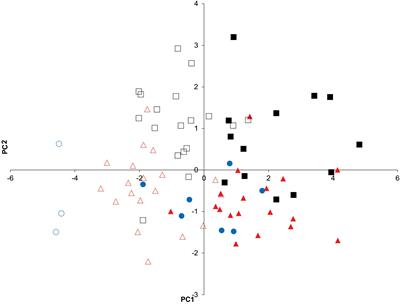 Polymorphism in Conservative Structures? The Scapulocoracoids in Skates Genus Psammobatis (Chondrichthyes, Arhynchobatidae) and the Validity of P. parvacauda